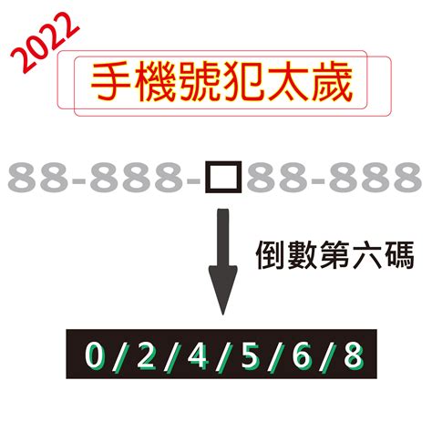 命格手機號碼|《數字能量》08 完結篇：如何挑選手機號碼